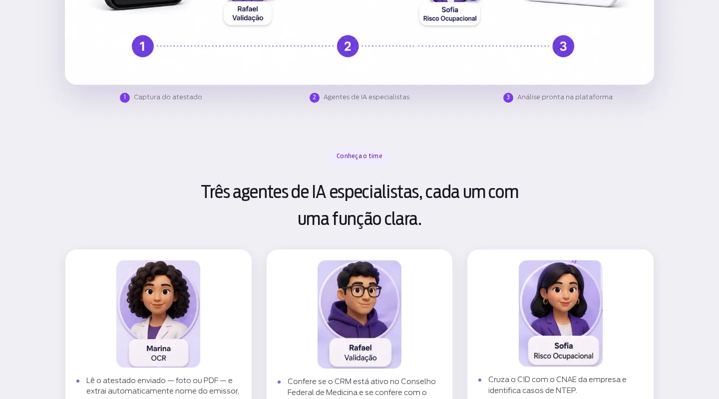 Os três agentes de IA da AtestaMED: Marina (OCR), Rafael (validação) e Sofia (risco ocupacional)