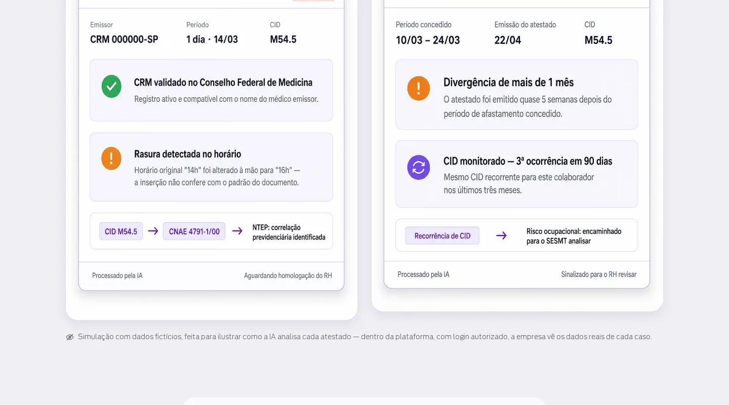 Exemplo de análise automática de dois atestados na AtestaMED, com CRM validado, rasura detectada e CID recorrente